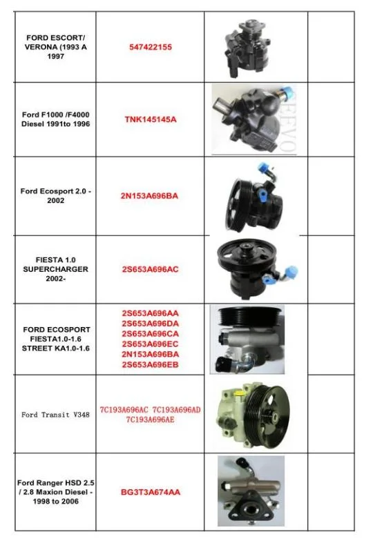 Good Performance Hydraulic Pump Power Steering Pump Steering Systems Auto Spare Parts for Ford Seat VW 95VW3a674ae OEM 1045759 7m0145157 7m0145157sx